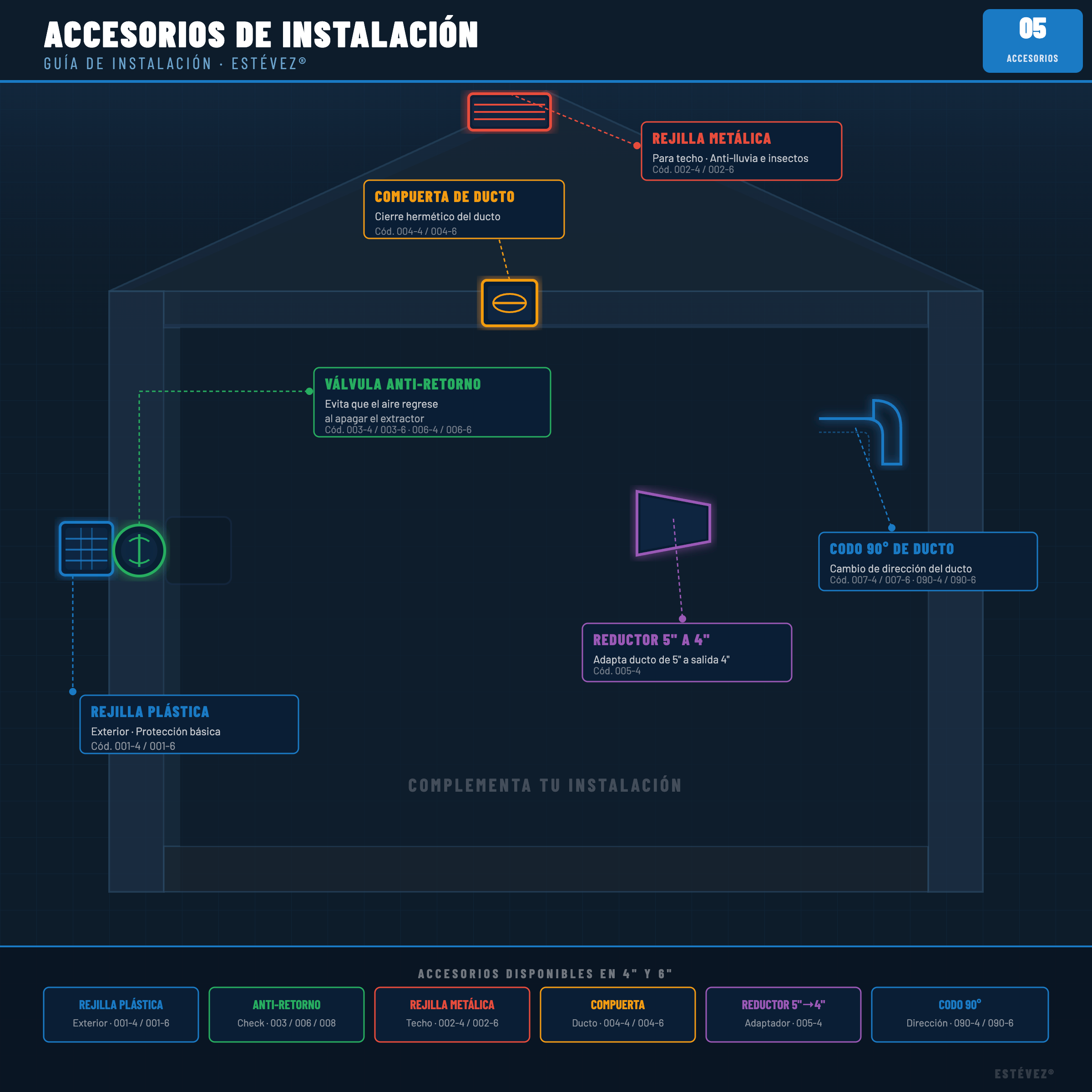 KDK Extractor de Aire Ultra Silencioso 6", Modelo 15EGSB