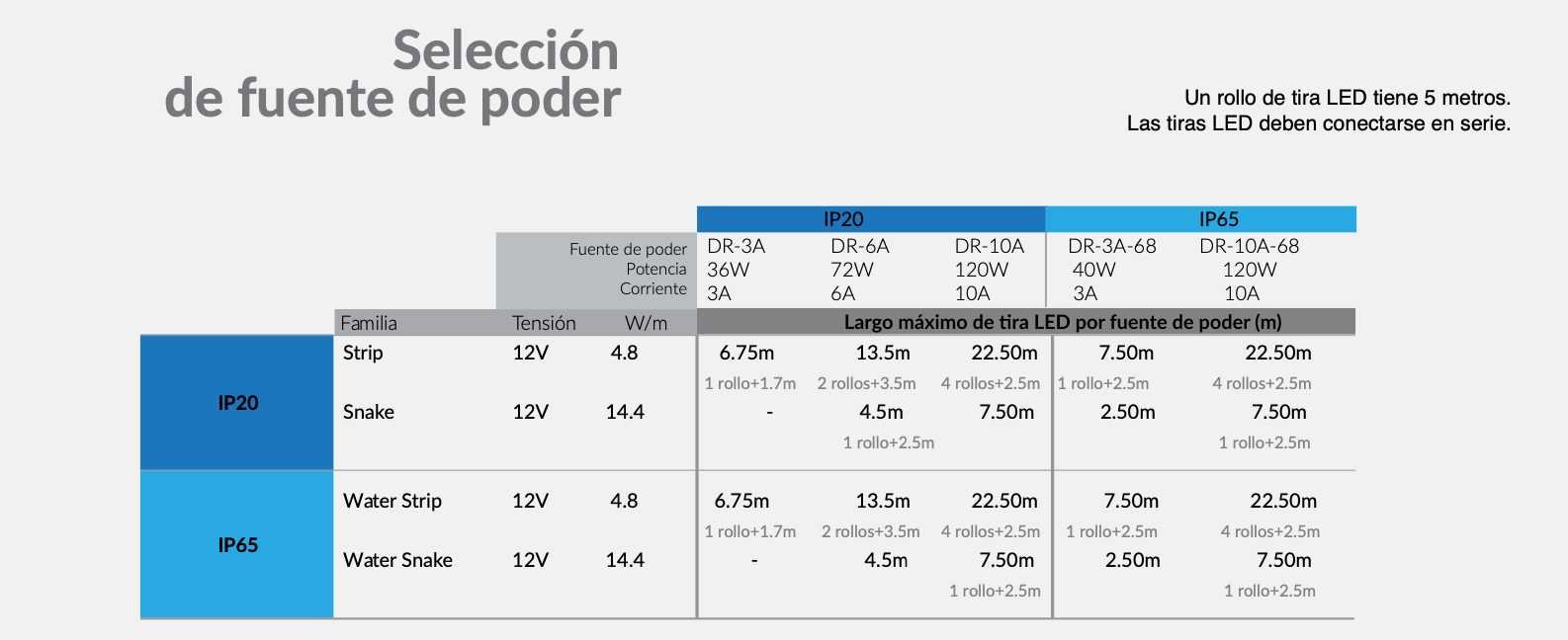 Estevez Transformador LED Fuente de Alimentación para Lámpara LED, Modelo 19040