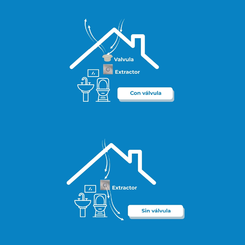 Estevez Rejilla de 6" para Extractor Válvula Final Anti-retorno Tipo Check, Modelo 003-6