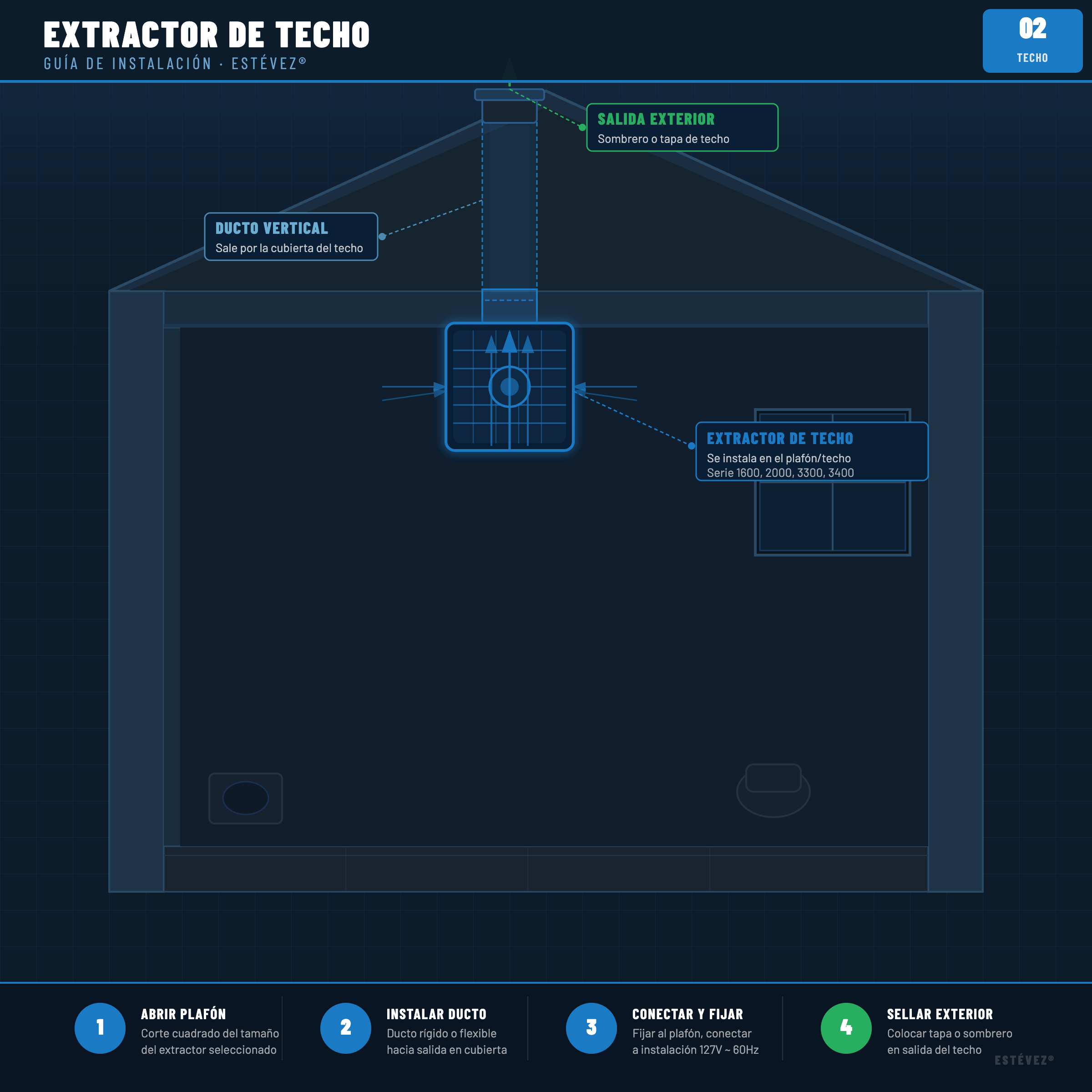 Estevez Extractor de Aire Silencioso con Luz para Techo 4" 89 CFM 38dB, Modelo 3404
