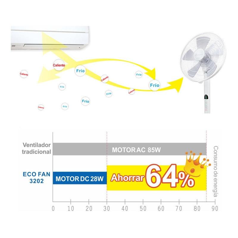 Mytek 3202 Ventilador de Pedestal de 16 Pulgadas con Control Remoto - LuzDeco